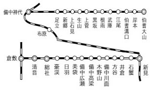 路線図